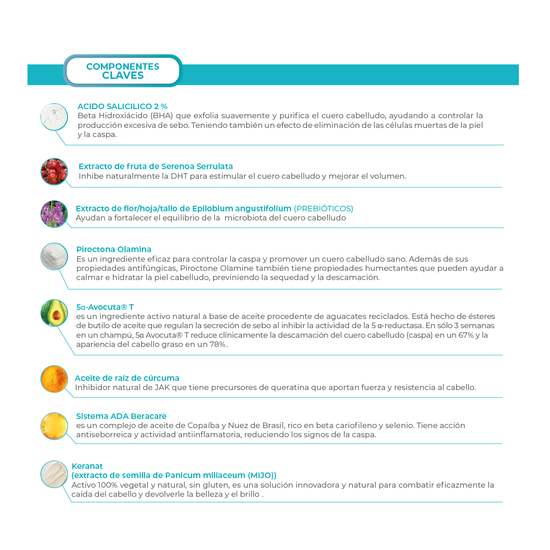 Dandrene® | Shampoo Exfoliante Anti-Caspa