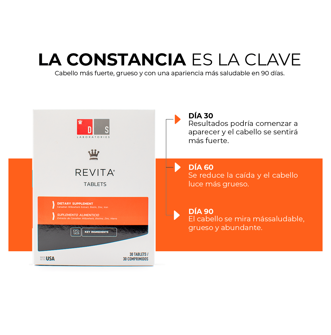 REVITA® | Tabletas