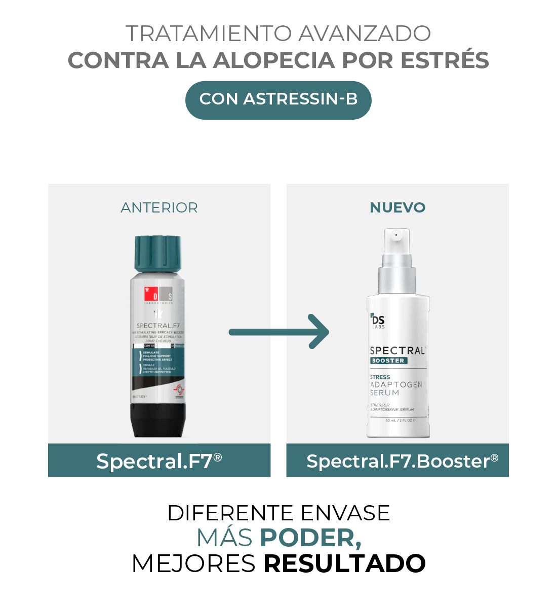 Spectral.F7 Booster® | Loción Capilar